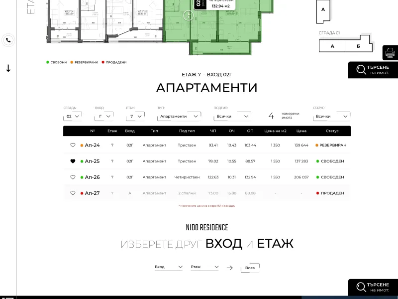 Изработка на сайт Nido Residence — представяне на комплекса